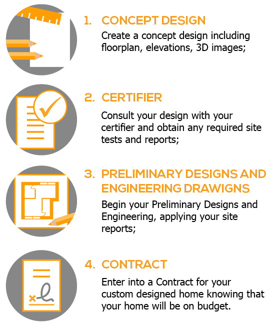iBuild Concept Design Service Process