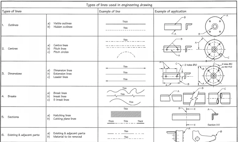 Architectural Lines