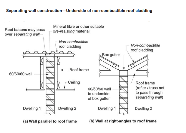 separating-walls-according-to-bca-ibuild-kit-homes-granny-flats-and