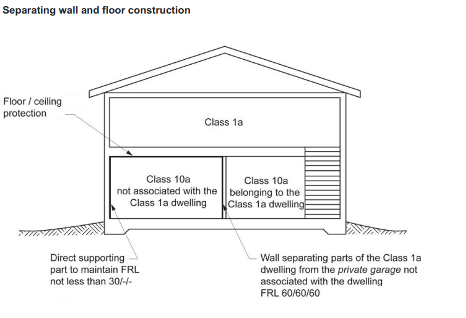 Separating Walls According To Bca - Ibuild Kit Homes, Granny Flats, And 