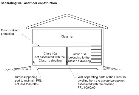 Separating walls according to BCA