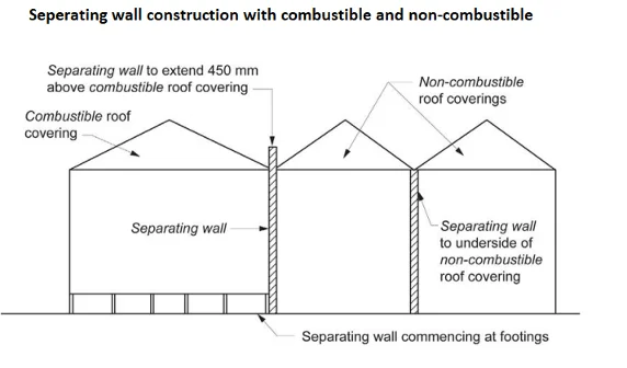 Separating walls according to BCA