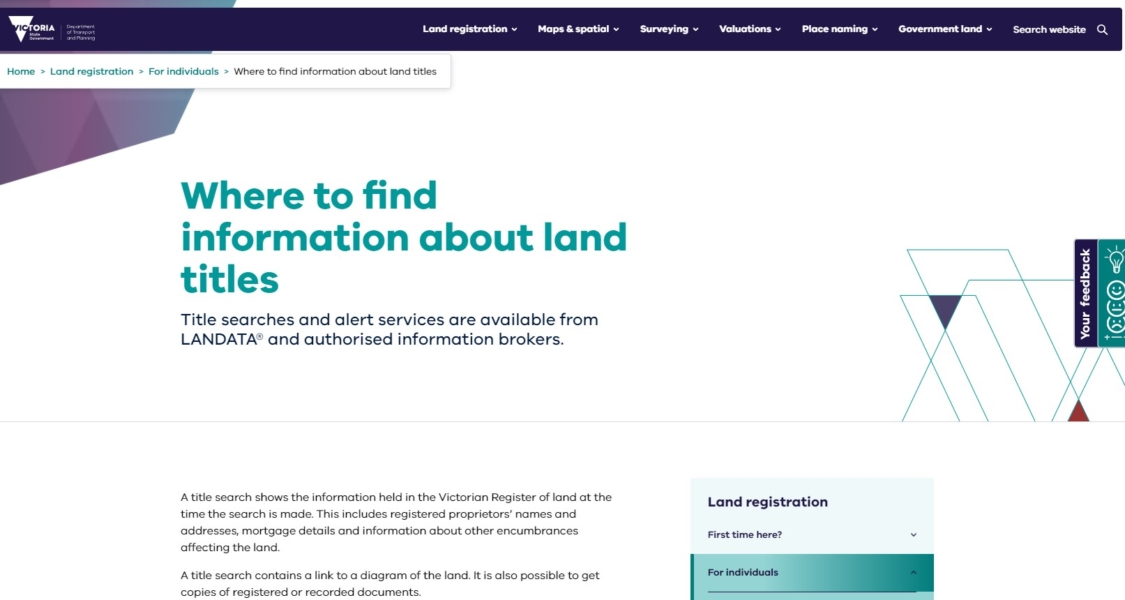 What is A land Title?