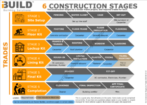 iBuild Gantt Chart