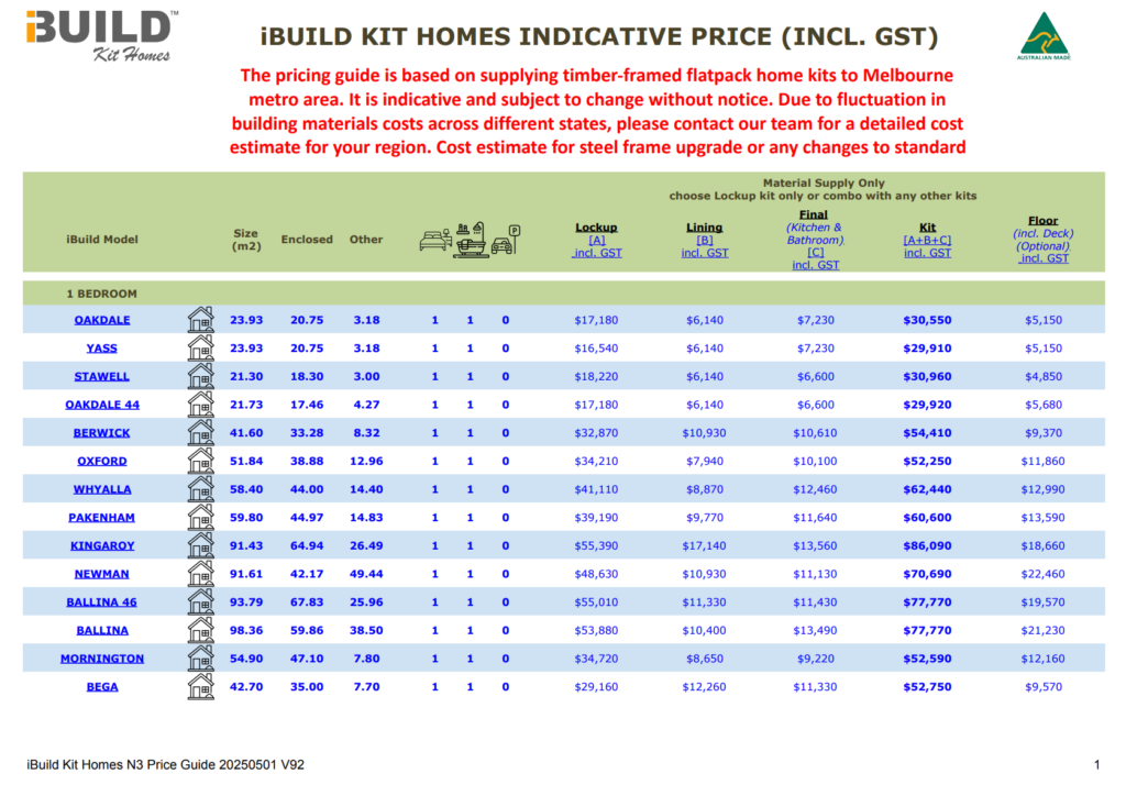 kit Homes Price Guide Feature Img